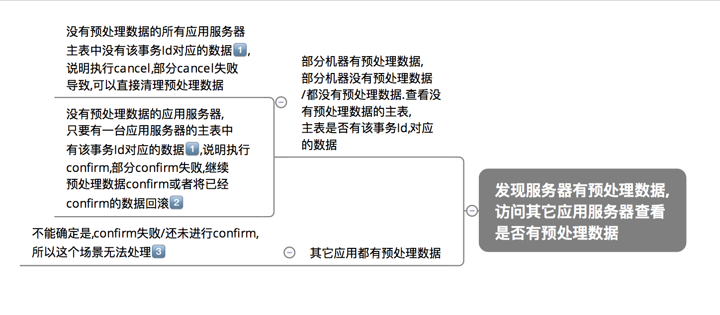 TCC中心化