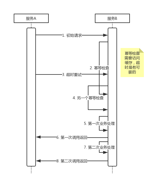 幂等检查和接口重试之间的冲突