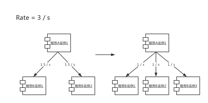 分布式限流器示意图