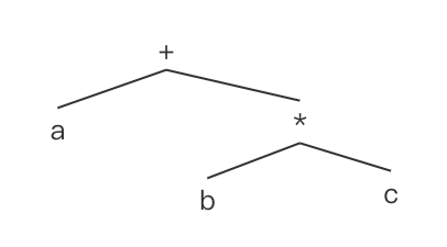QLExpress-语法树例子