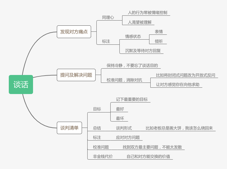 掌控谈话