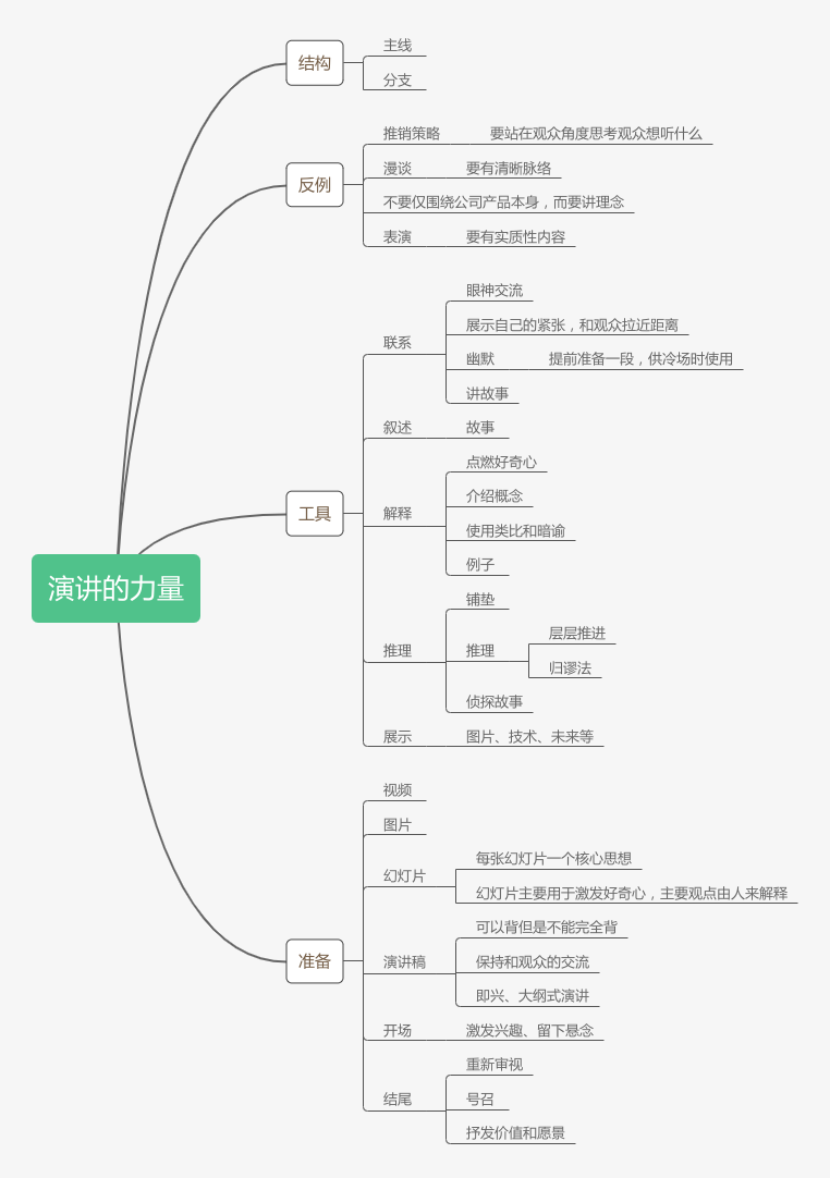 演讲的力量