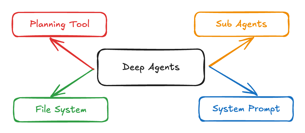 DeepAgents.png
