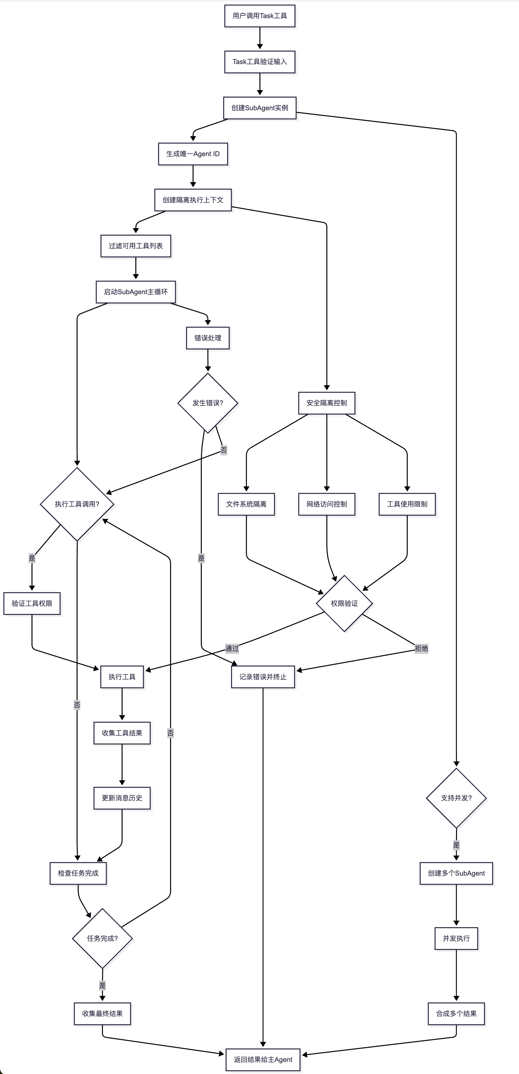 claude_task.png