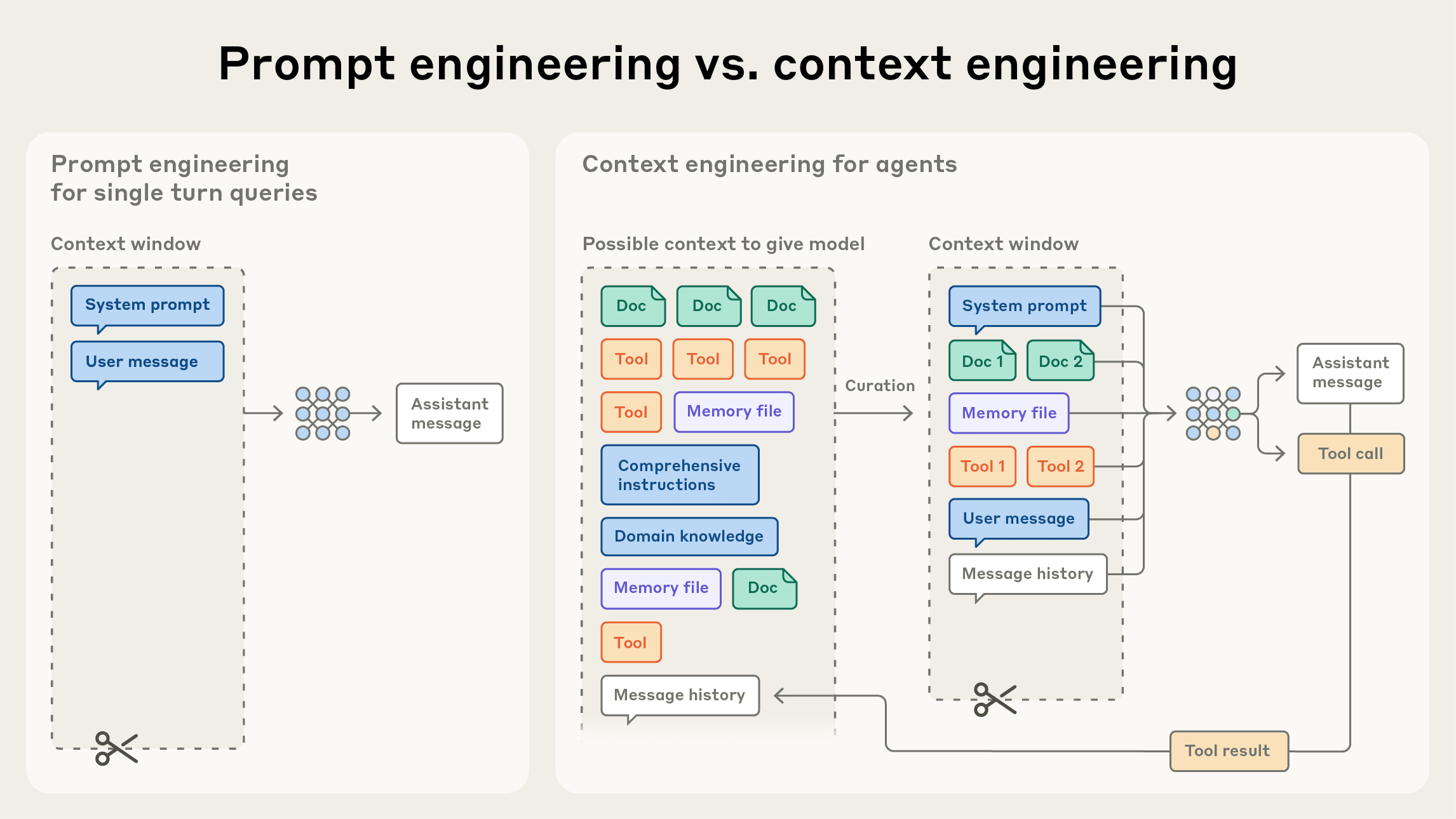 context_engineering
