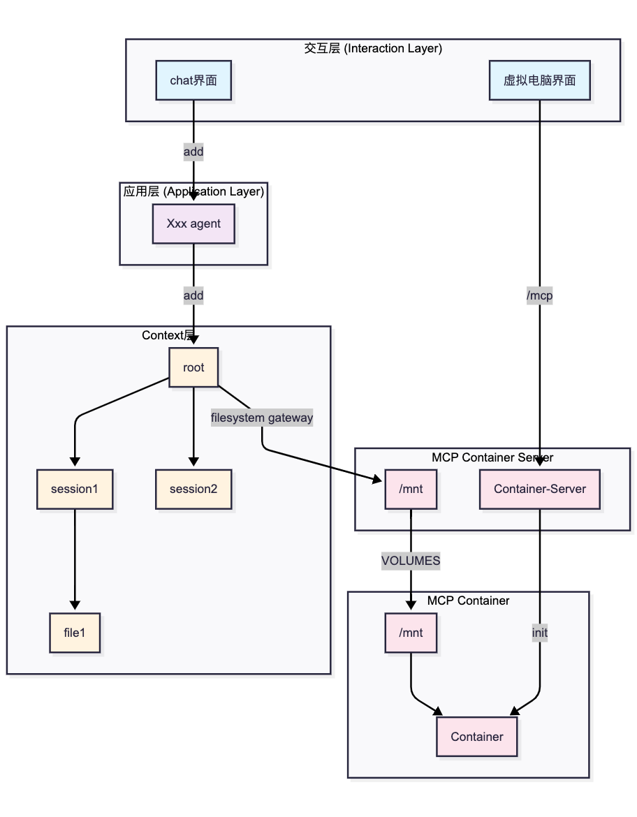 filesystem_mount.png