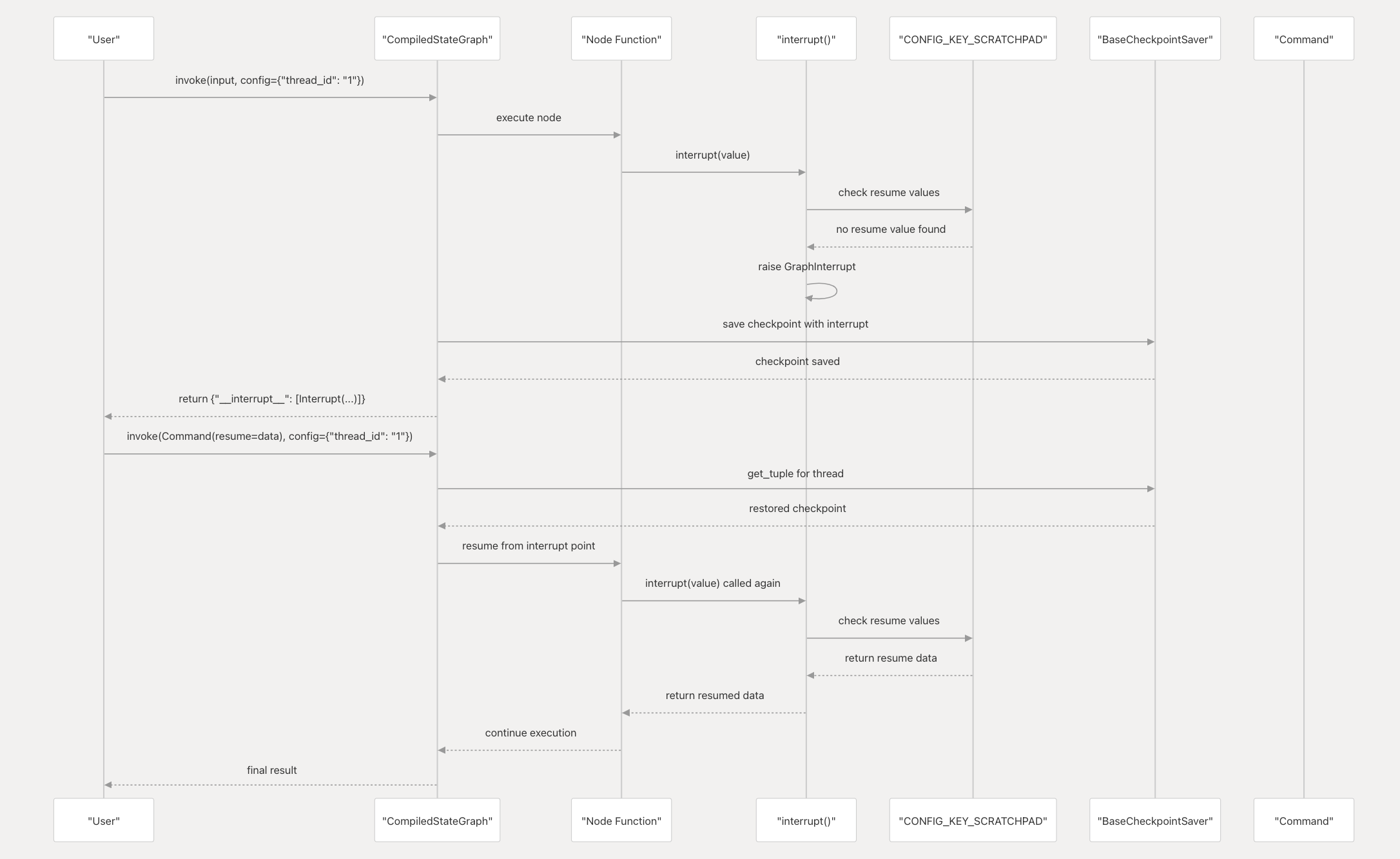 langgraph_humaninloop.png