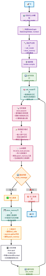 memory_agent_process.png