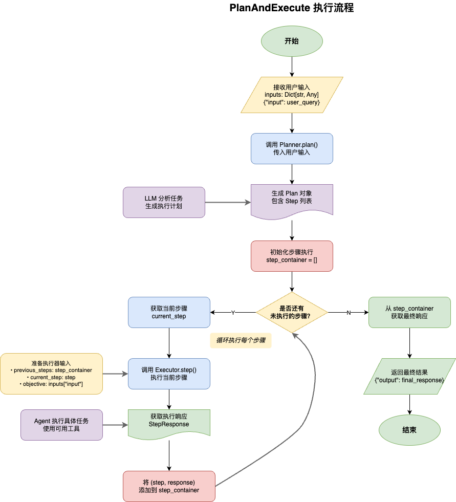plan_and_execute_procedure.png