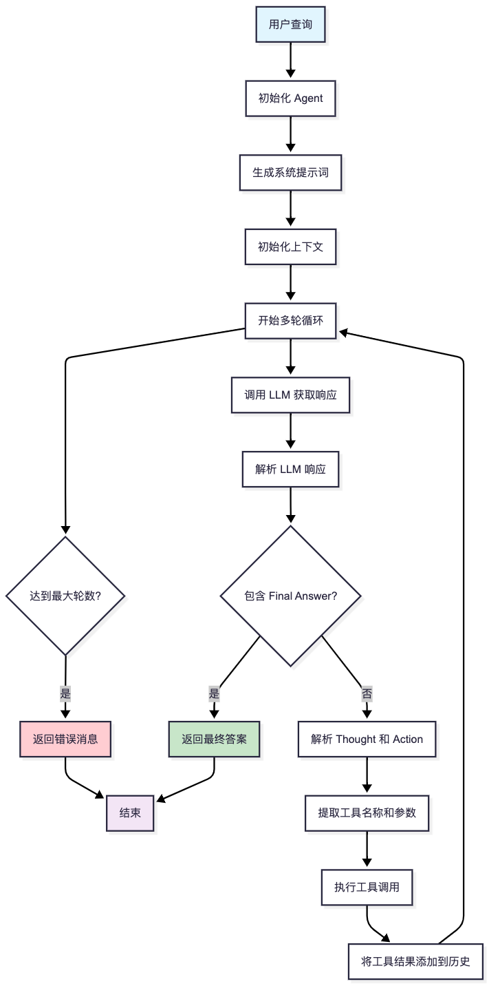 react_run.png