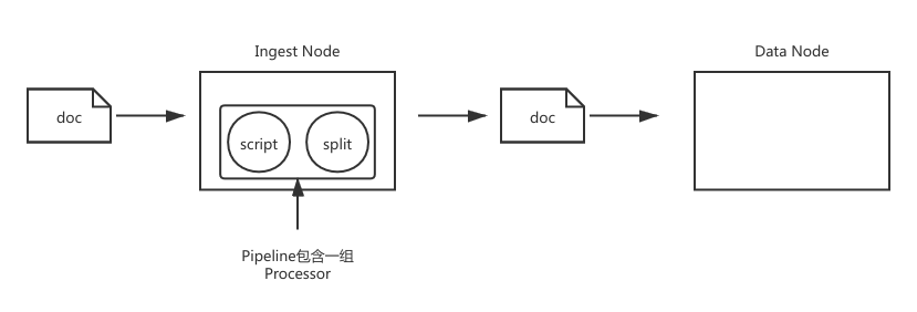 ES-IngestNode