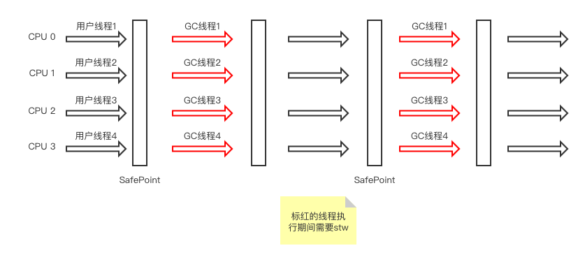 ParallelScavenge（ParallelOld）收集器工作过程