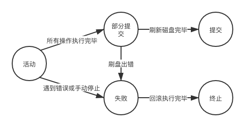 MySQL-事务状态