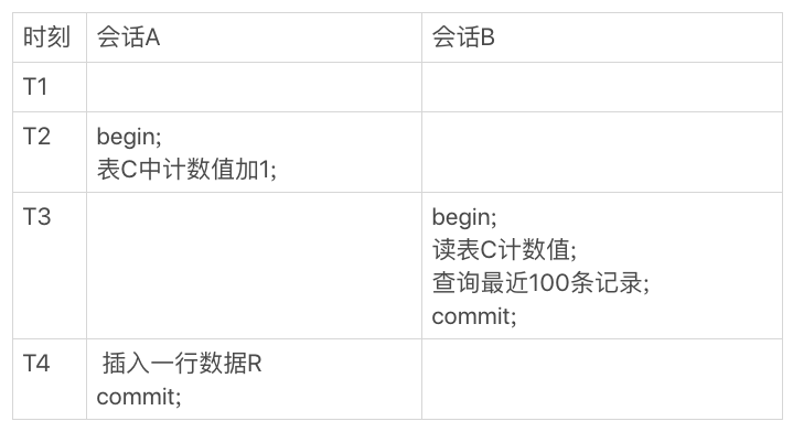 MySQL-使用数据库计数解决统计问题