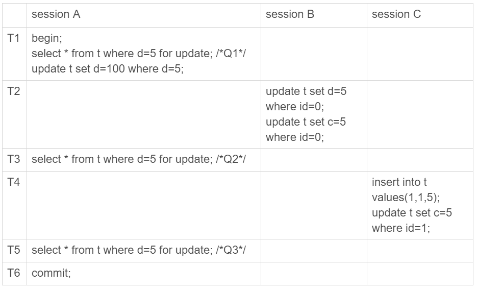 MySQL-幻读导致的数据不一致问题