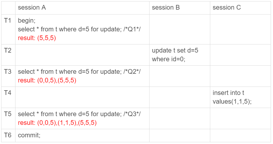 MySQL-当前读例子2