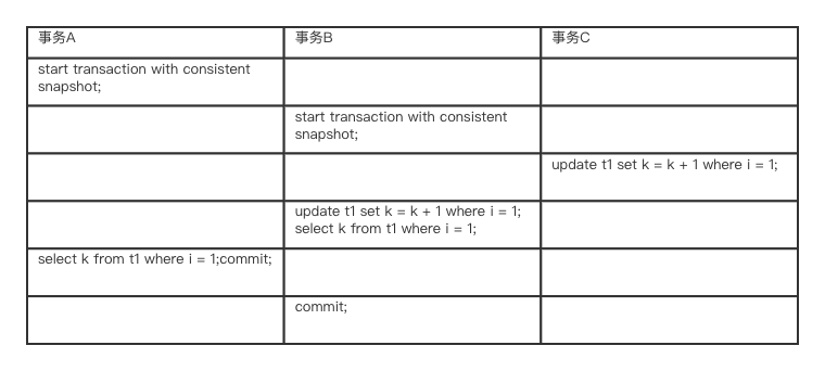 MySQL-当前读