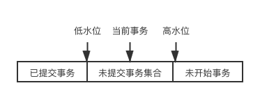 MySQL-数据版本可见性规则