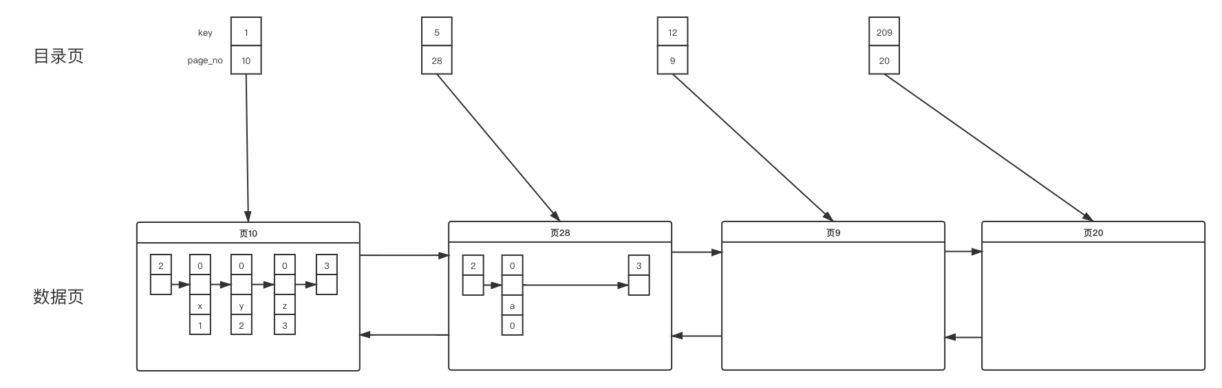 MySQL-目录页