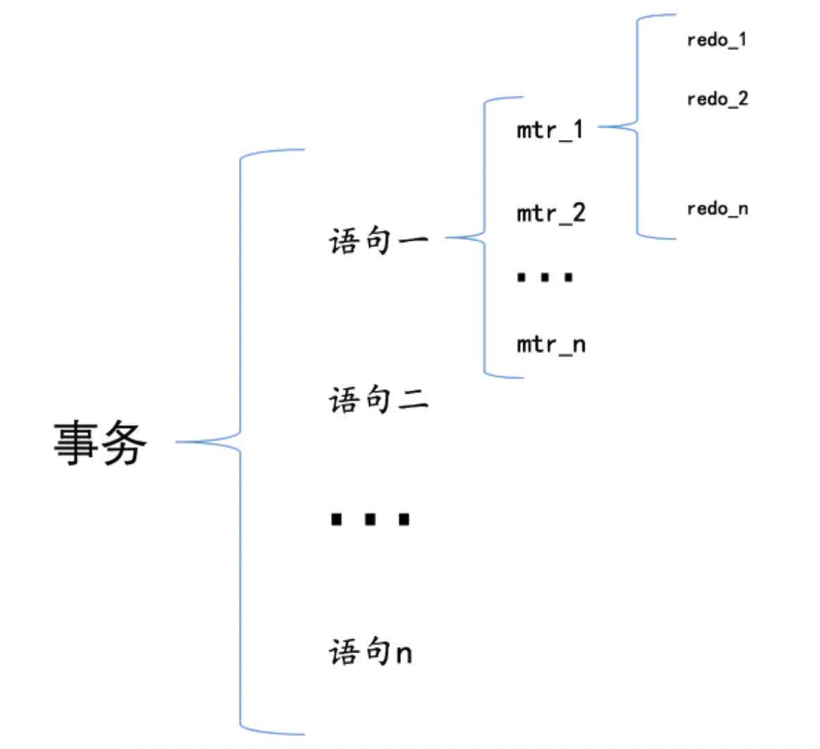 MySQL-MiniTransaction