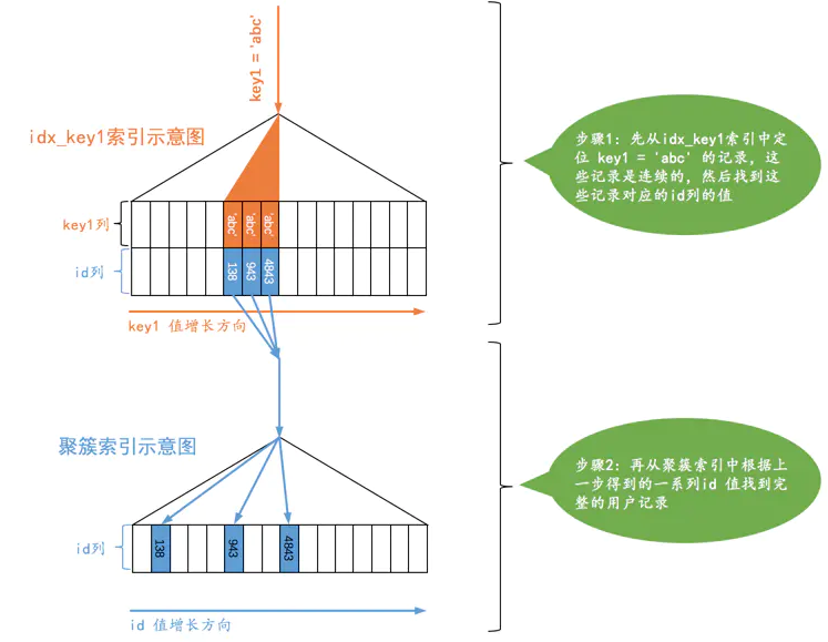 ref查询