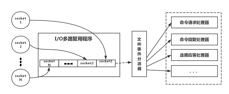 多路IO复用模型