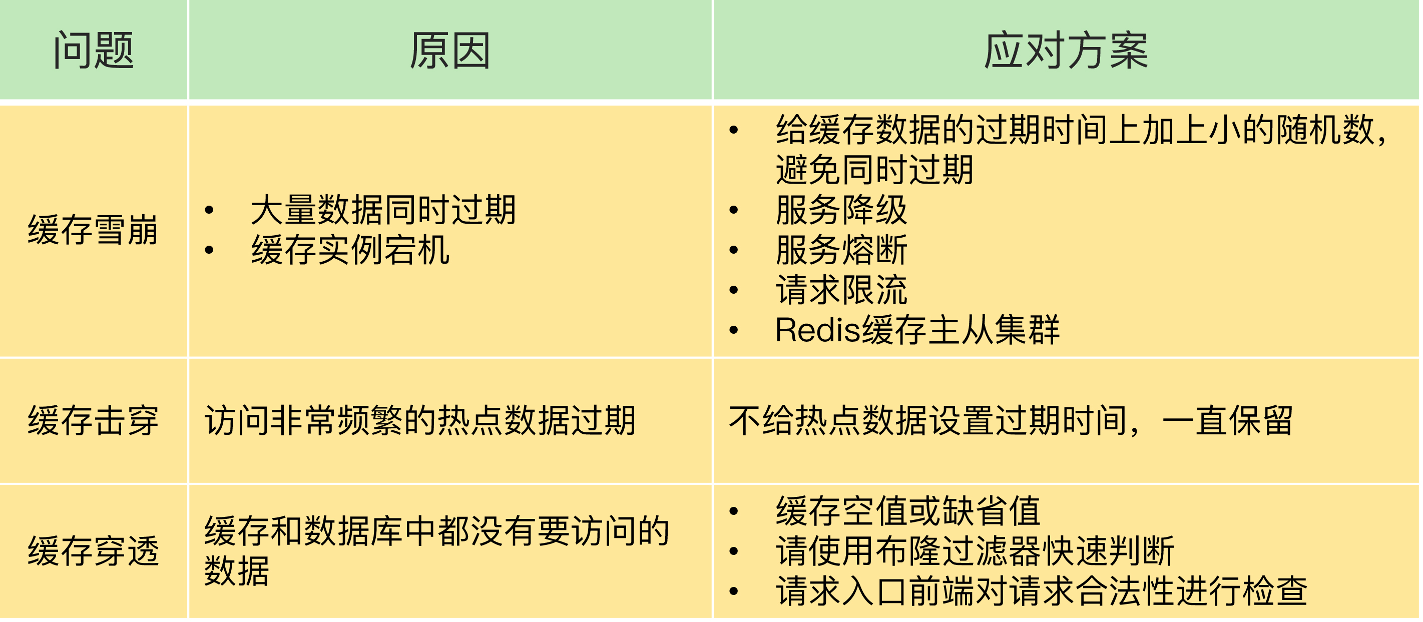 旁路缓存的雪崩、击穿、穿透问题