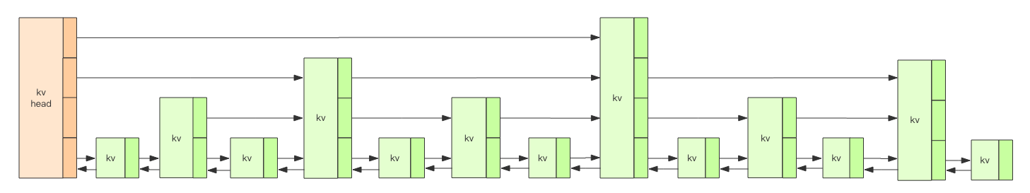 Redis-skiplist结构