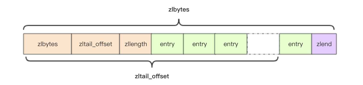 Redis-ziplist结构