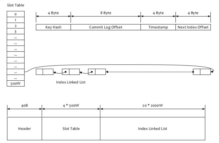 RocketMQ-IndexFile结构