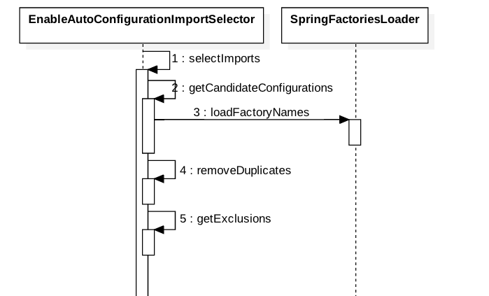 EnableAutoConfigurationImportSelector时序图