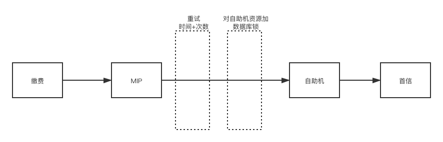 MIP网关图